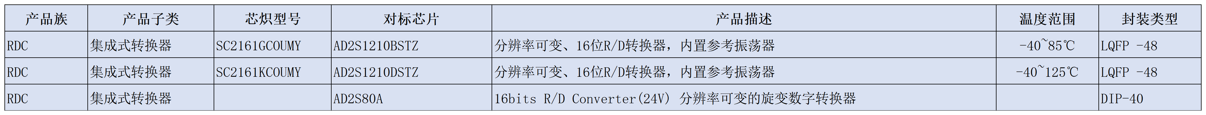 集成式转换器