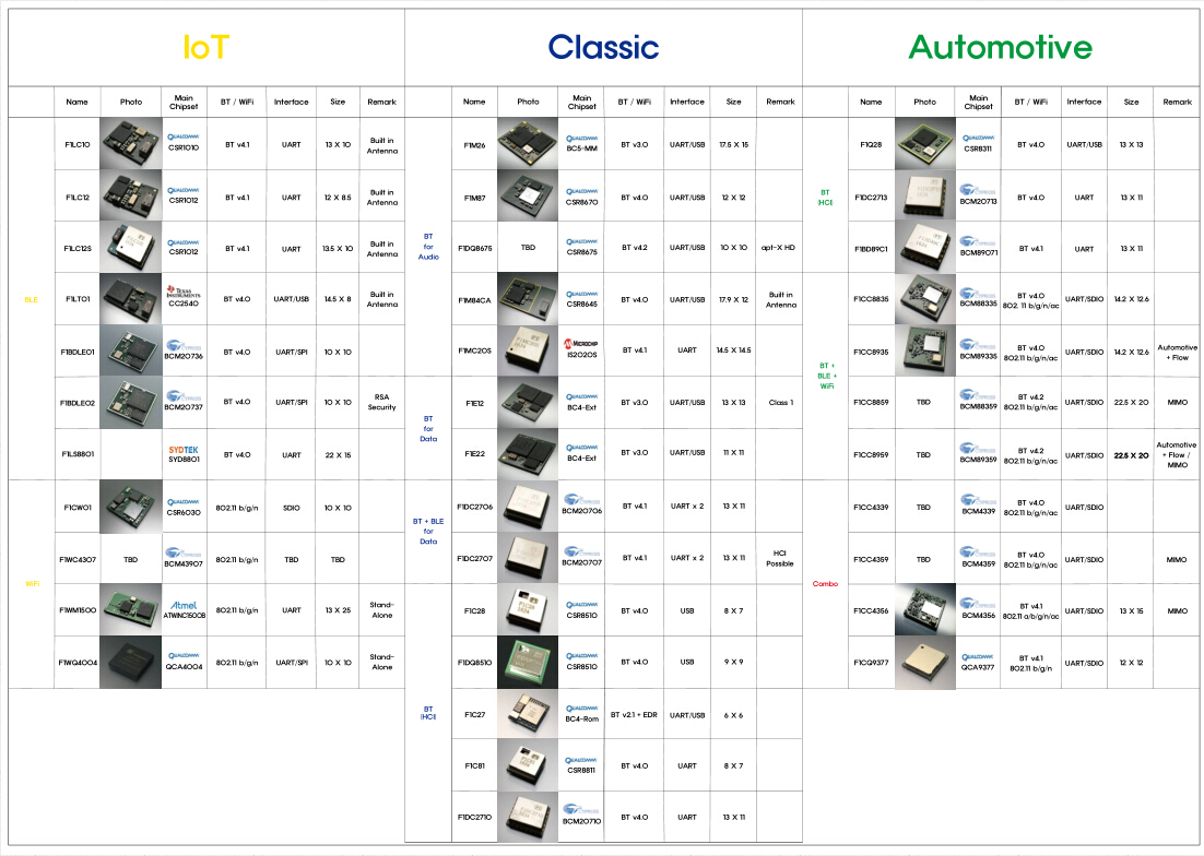 F1 Media product catalogues